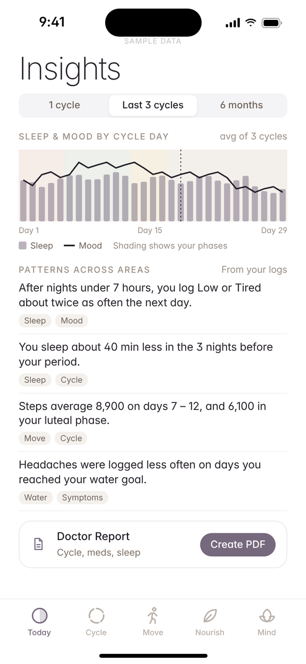 Health by Ayemel: Insights screen